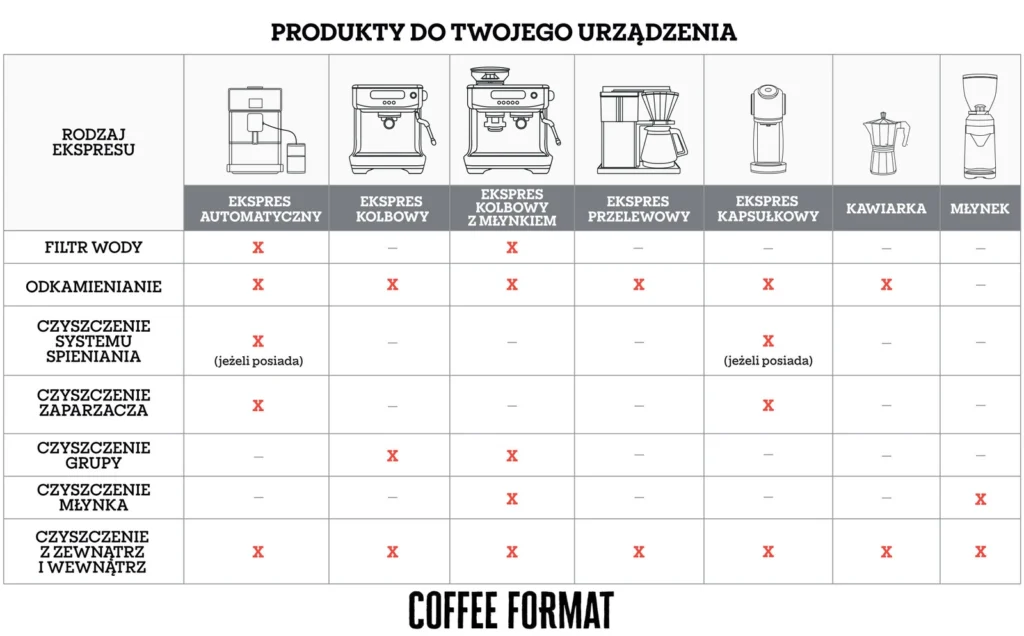 pol_pl_Coffee-Format-Dwufazowe-tabletki-do-czyszczenia-ekspresu-do-kawy-14-x-3-5g-3280_8